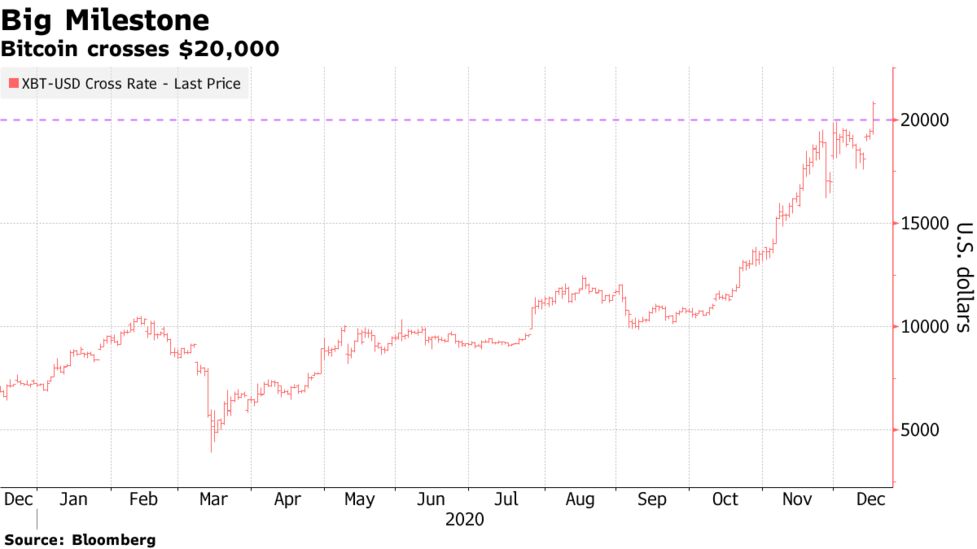 how-much-is-10-000-in-bitcoin-bitcoin-just-reached-10-000-bitcoin