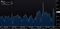 The difference between first-month and fourth-month WTI crude oil futures reached a high in late 2008.