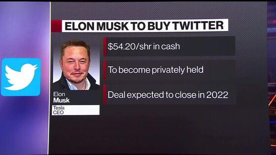 Elon Musk’s Twitter Deal Is Different Than Most LBOs, Here’s How