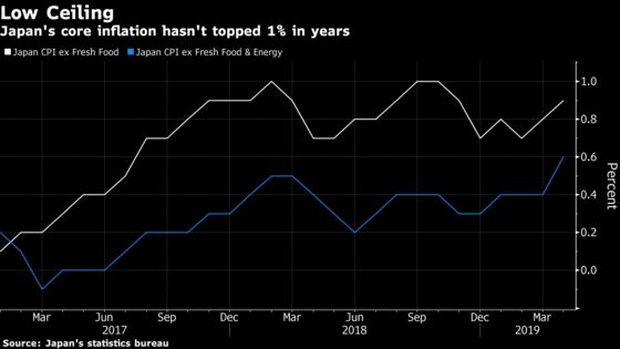 Kuroda Says BOJ Has Enough Ammunition, Wary of Side Effects