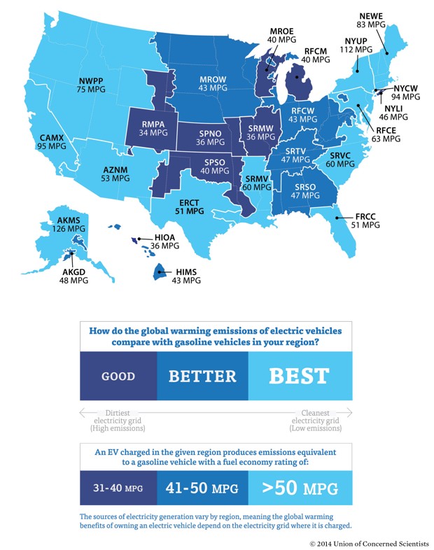 New UCS study shows EVs are cleaner than ICE vehicles