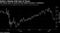 The latest wave of Covid-19 has shaken investors' confidence