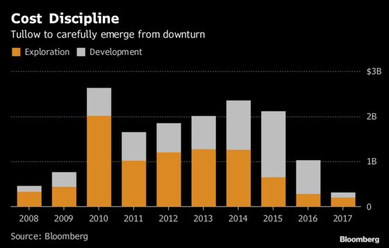 Tullow CEO Rises From Founder's Shadow as Risk-Taking Ebbs