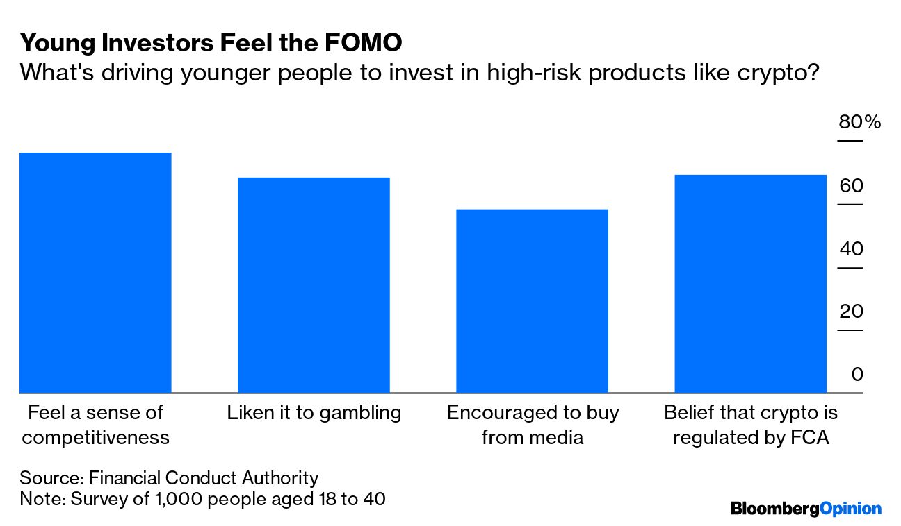 Crypto ETFs Send Bitcoin Soaring But People Are Worried - Bloomberg