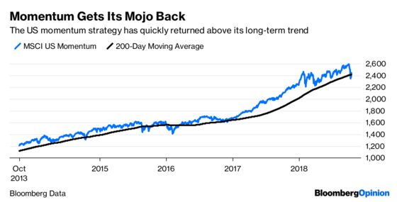 Momentum Investors Need to Experience Some Pain