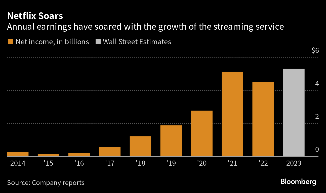 Movies, TV Shows Available on Streaming Jumped 39% in Two Years [Bloomberg]  - DEG
