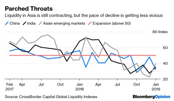 Drip. Drip. Asia’s Liquidity Taps Start to Gurgle