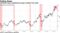 Industrial input-employment gauge tumbles from peak
