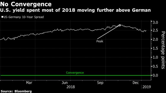 Bill Gross's Bond Fund Dips Under $1 Billion After Redemptions