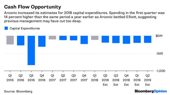 Arconic Breakup Is More Logical Than Buyout