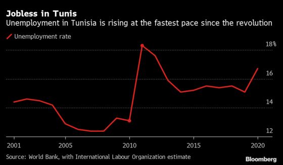 President’s Power Grab Risks Sending Tunisia Down Lebanon’s Path