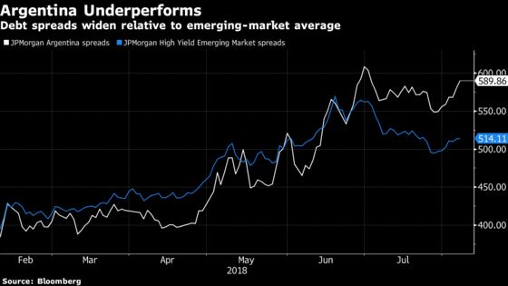 Argentina’s Bonds Slump as Graft Probe Pushes Economy to the Brink