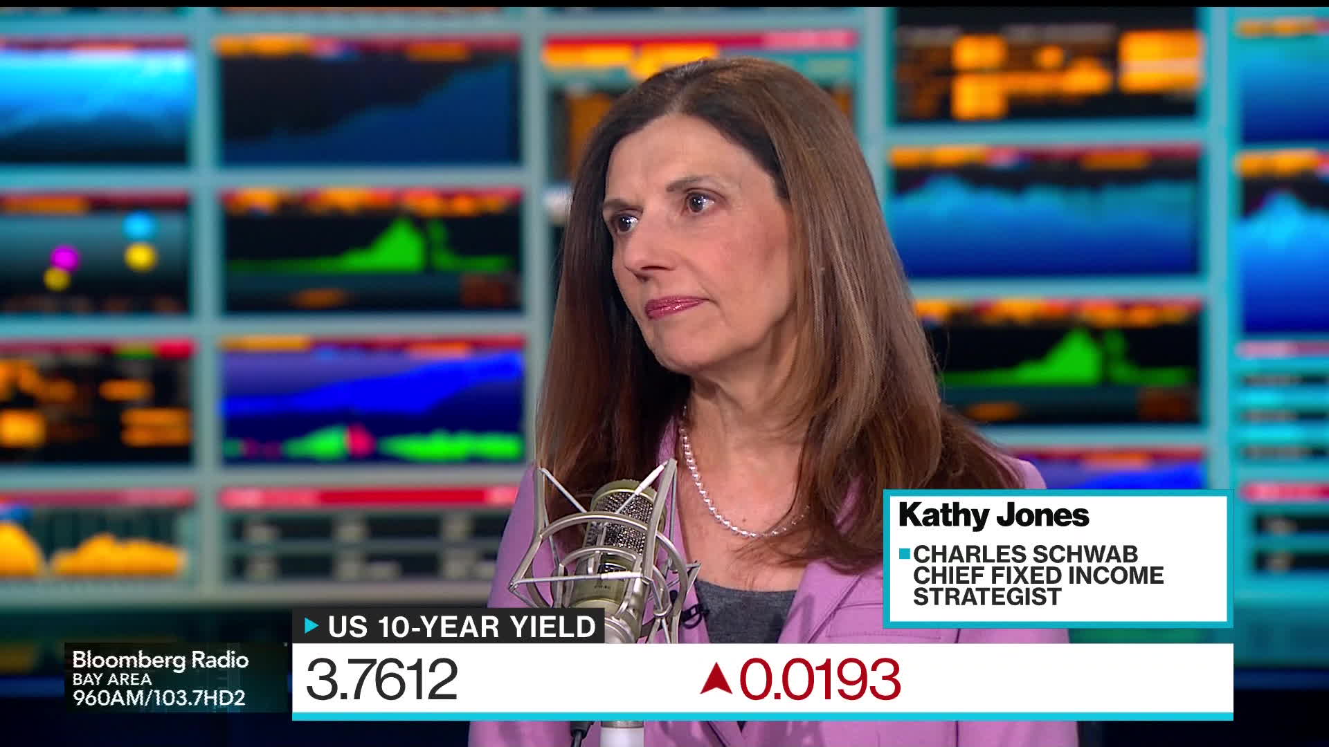 Watch Schwab's Kathy Jones Sees Fed Rate Cuts Next Year - Bloomberg