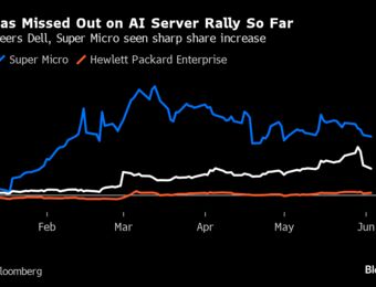 relates to HPE Stock Trades at Record High On Strong AI Server Sales