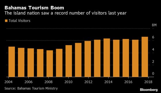 A New Problem Looms for Bahamas Resorts That Dorian Spared