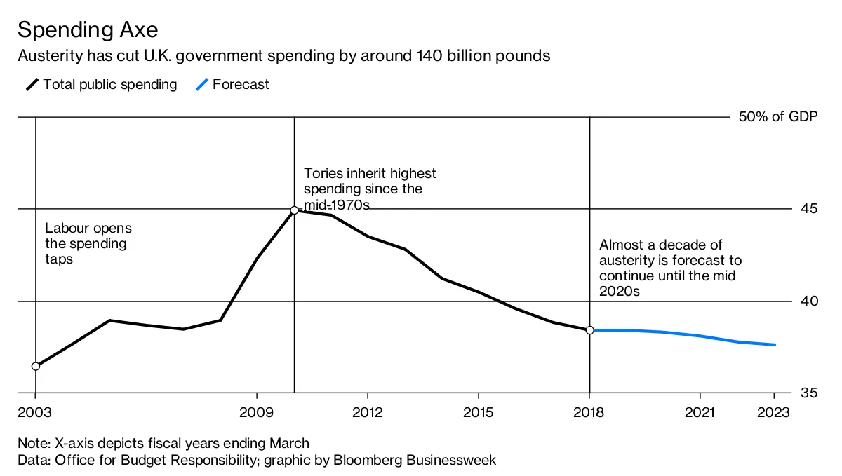 Spending Axe