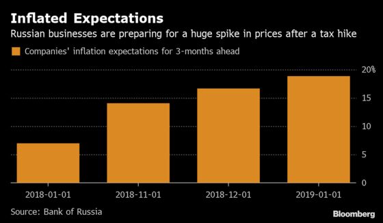 Russia Bulls to Get Reality Check From Hawkish Central Bank