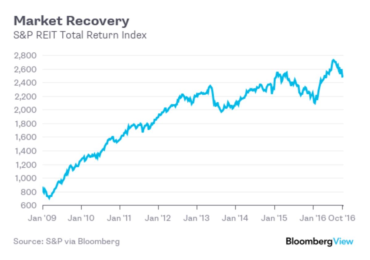 S&P's Real Estate Exuberance Looks Irrational - Bloomberg