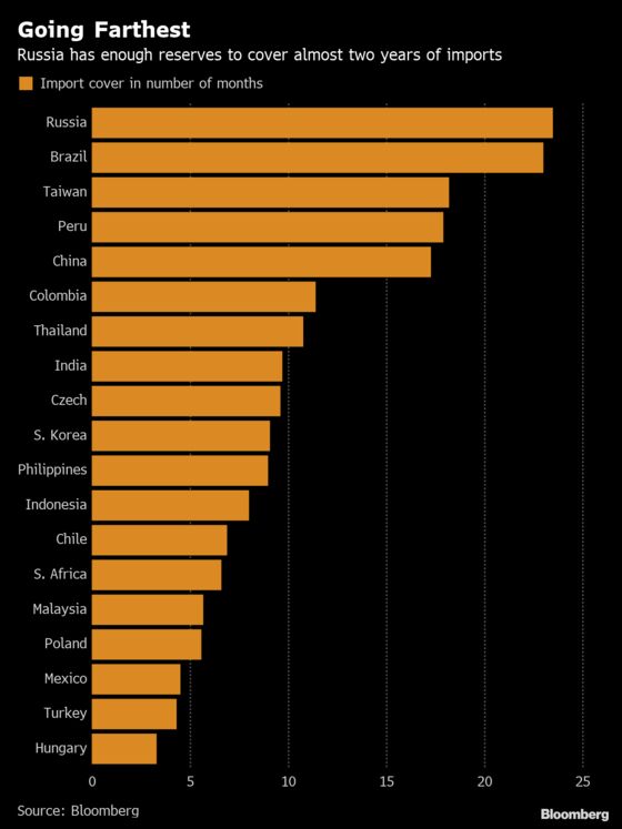 Russia Lands a Bond Bonanza as Investors Look Beyond Sanctions