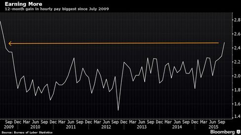 12-month gain in hourly pay biggest since July 2009
