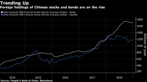 China's Double Edged Sword: How to Lure Cash But Keep Control