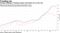 Foreign holdings of Chinese stocks and bonds are on the rise