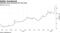 Michaels stock advanced 61% last year