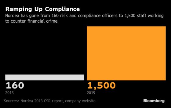 Nordic Banks Plan Job Cuts as Compliance Units Face Overhaul