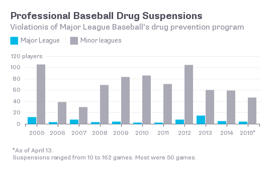 MVP voters didn't penalize Ryan Braun 