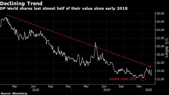 Dubai Takes Port Operator Private to Tackle Looming Debt Pile