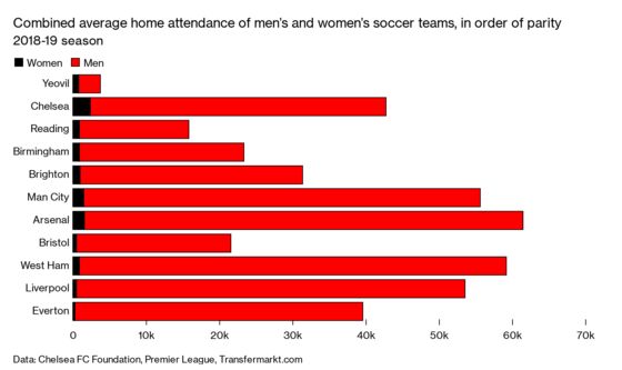 After World Cup Success, Women’s Soccer Aims for the Big Leagues