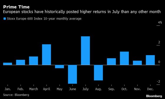 European Equities Close Higher at the End of a Volatile Session