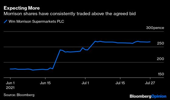 $9 Billion for a Supermarket? Private Equity Has to Think Bigger