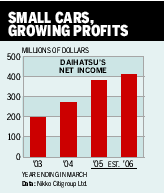 Chart: Small Cars, Growing Profits