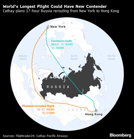 World’s Longest Passenger Flight Plans to Avoid Russian Skies