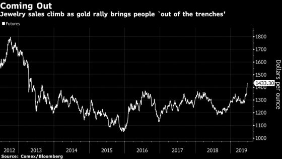 Gold's Rally to Six-Year High Spurs People to Sell Their Old Tiffanys and Rolexes