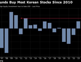 relates to South Korea Touts Corporate Reform Plan to Wall Street