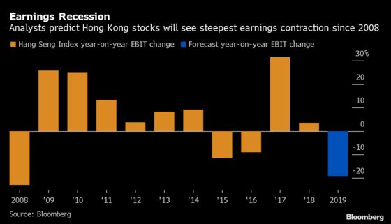 Hong Kong Faces Worst Earnings Recession Since 2008 Crisis