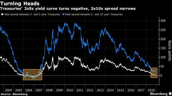 Latest Stock Rout Reignites Bull-Bear Debate Over Market Top