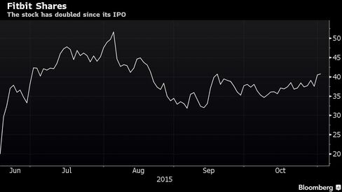 The stock has doubled since its IPO