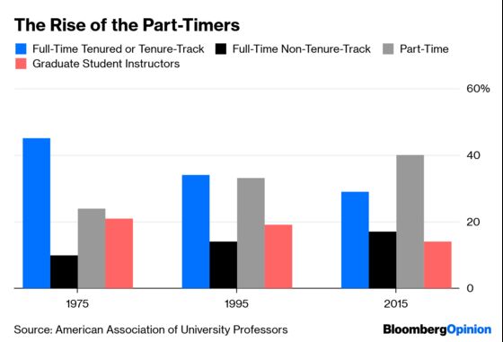 American Employers Are Hung Up on Hiring Ph.D.s