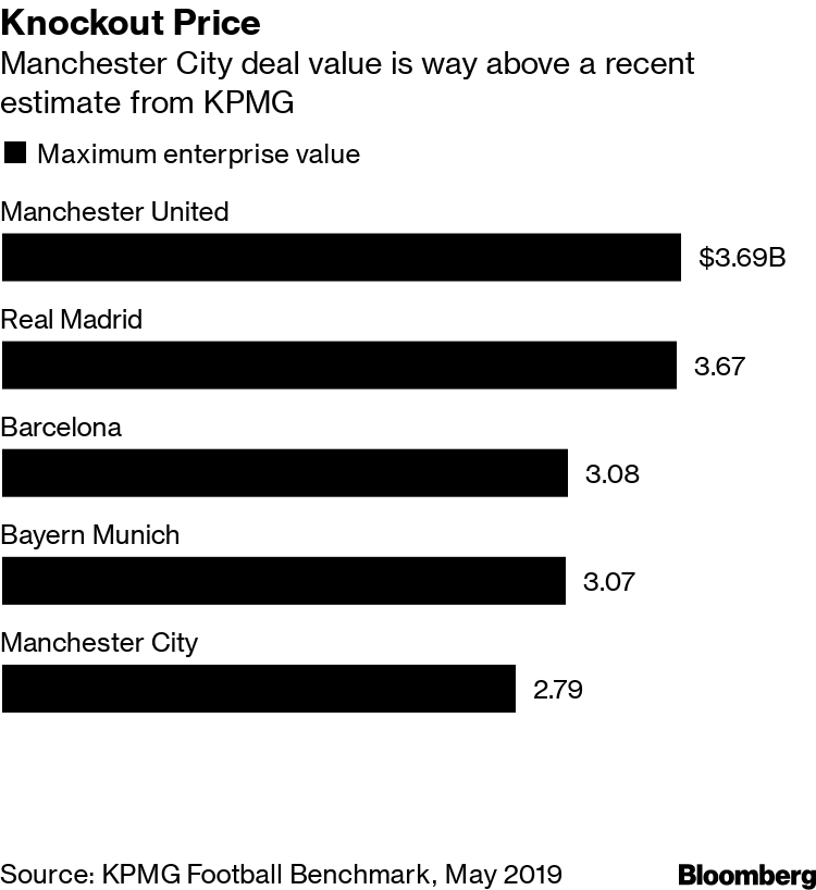 Silver Lake ups stake in Manchester City owner