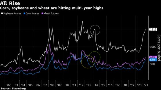 Corn Leads Surge in Crops With Global Supply Concerns Mounting