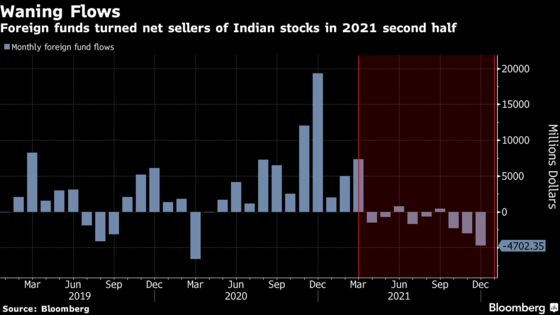 India Stocks Post Biggest Gains Since 2017 on Recovery Hopes