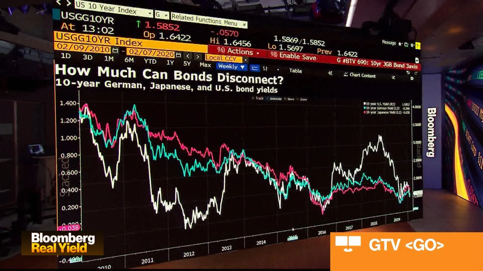 Watch A Twist of Rates - Bloomberg