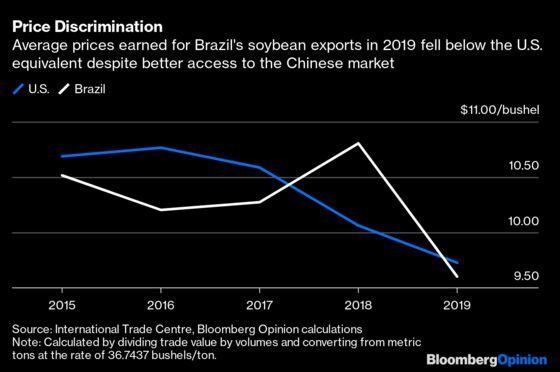 Take China’s U.S. Farm Threats Seriously, Not Literally