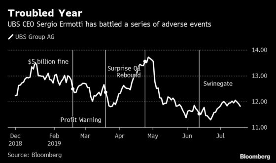 UBS CEO Ermotti Sees Hurdles Multiply After Emerging From Slump