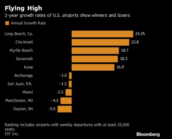 New York-to-Asheville Flight Rush Points to New U.S. Boomtowns