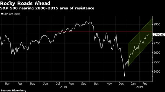 ‘Sky High’ Equities Move Upward as Tensions Taper: Taking Stock