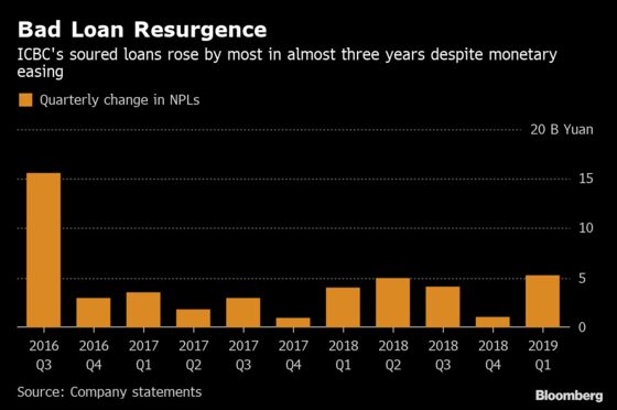 China’s Biggest Banks Post Higher Profits Amid Fresh Loan Push